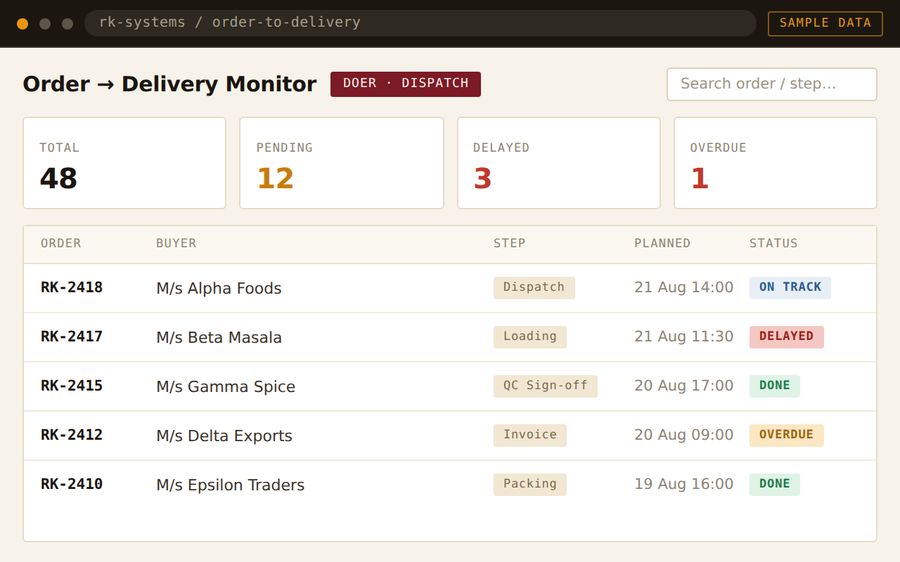 Order-to-delivery monitor — live task list with delay flags
