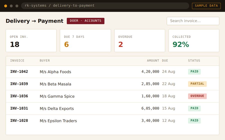 Delivery-to-payment tracker — invoice ageing and payment status