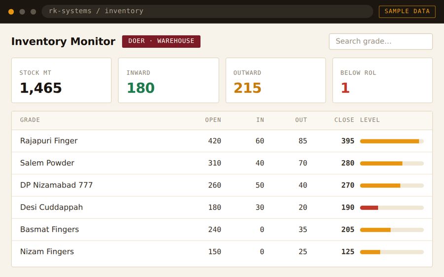 Inventory monitor — grade-wise opening, inward, outward and closing stock