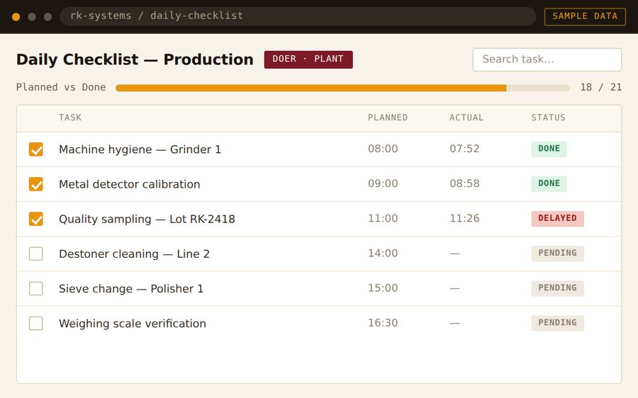 Daily production checklist — planned versus actual completion times