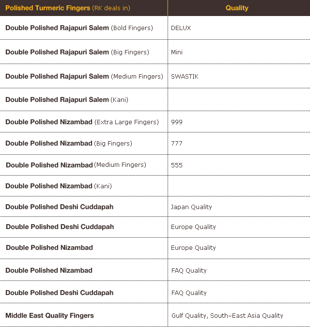 varieties-of-turmeric-rkshah-deals-in